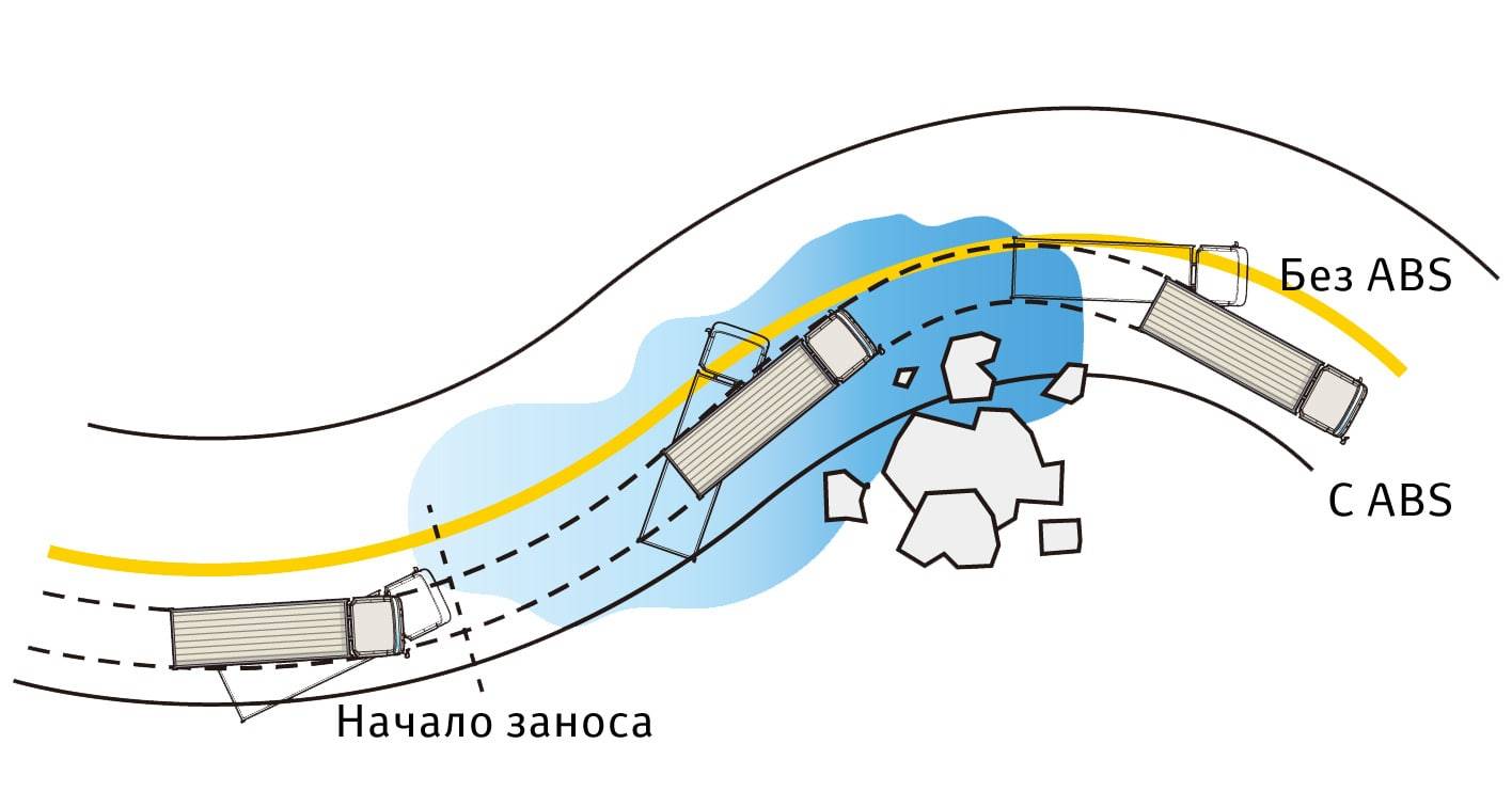 Система безопасности
